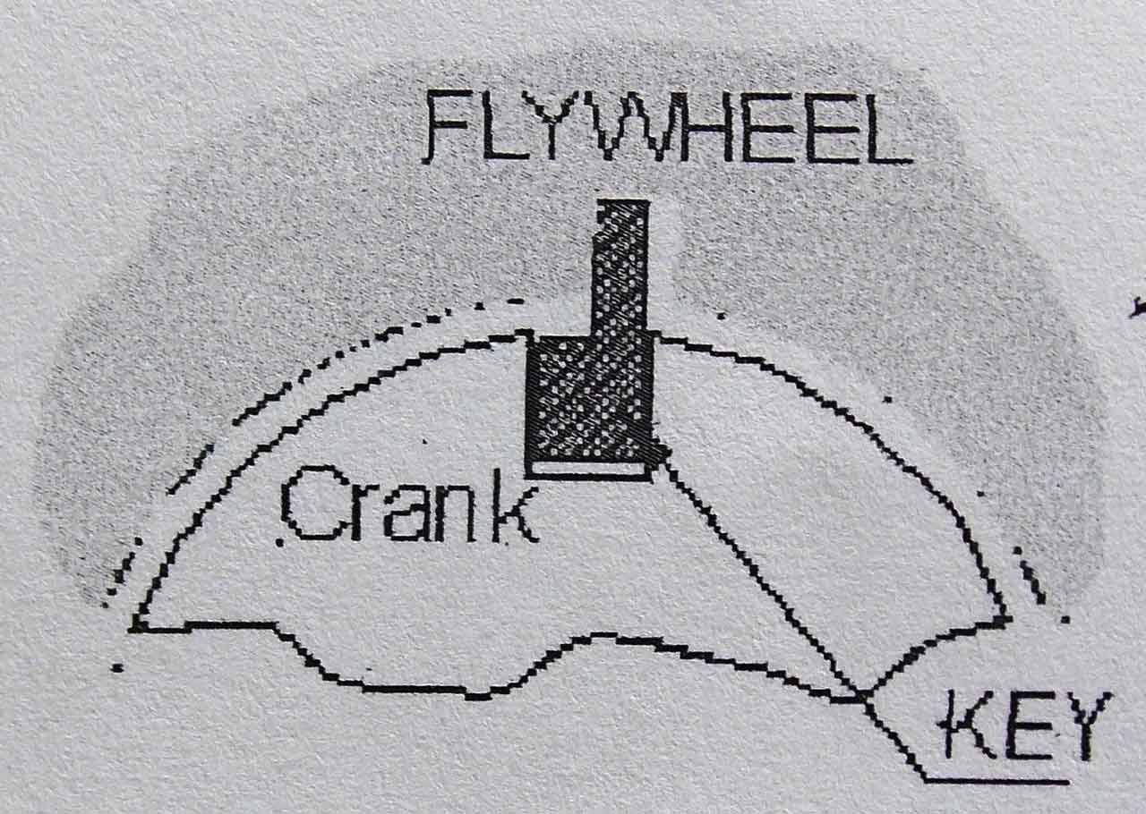 6 Degree Offset KeyTiming Keys (All Generations)OMB Warehouse